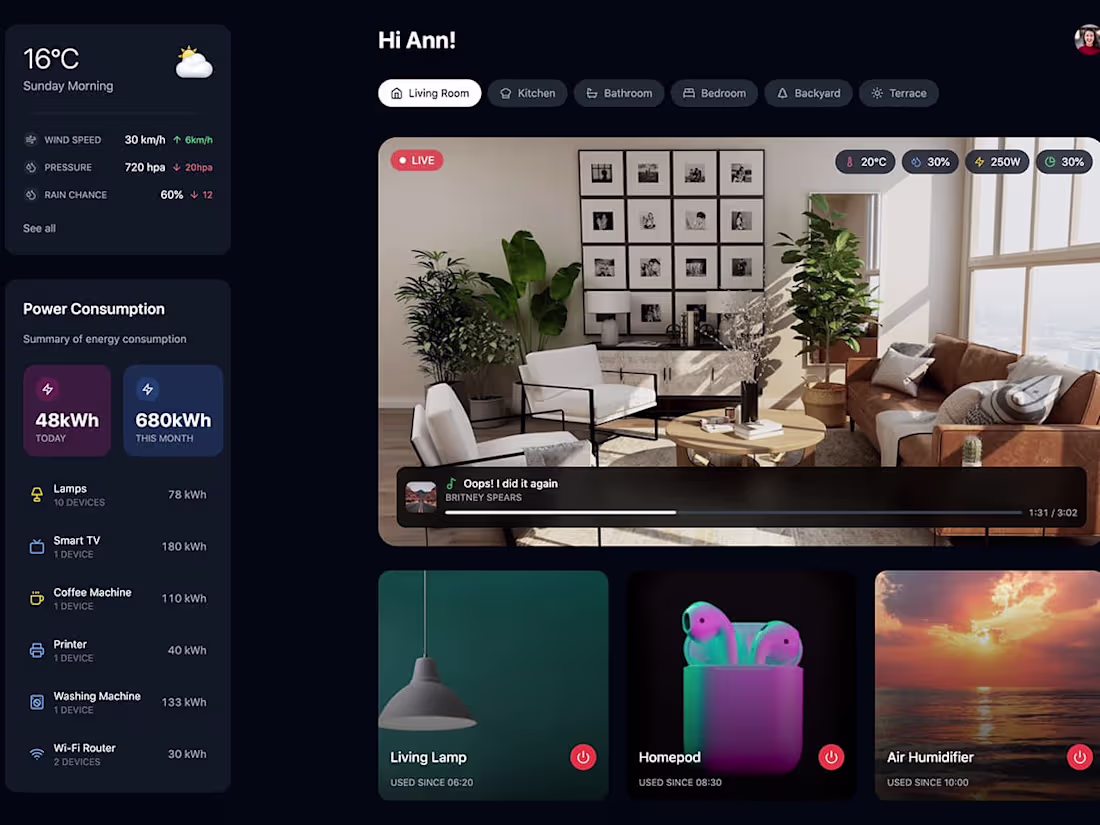 Cover image for Sync- Smart Home Dashboard