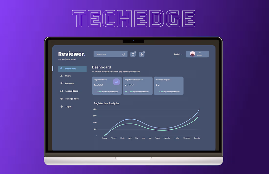 Cover image for Multilingual Review Platform for KSA Businesses