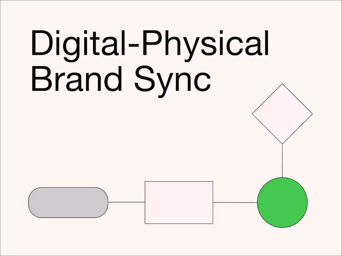 Cover image for Digital-Physical Brand Sync for F&B + Home Brands