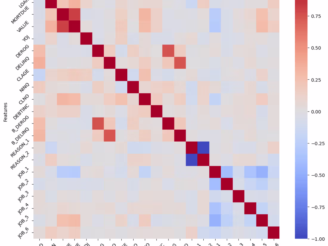Cover image for Exploratory Data Analysis (R, Python, Tableau, Power BI)