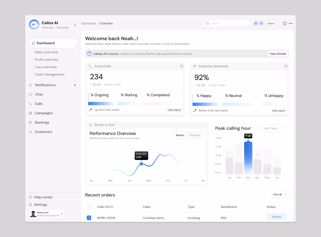 Cover image for Calina AI - Dashboard Design