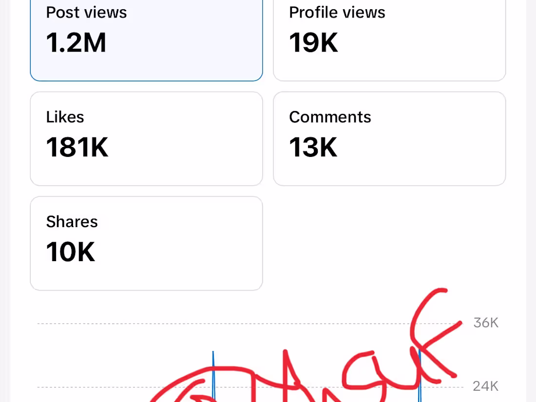 Cover image for TikTok Content Strategy & Viral Video Creation