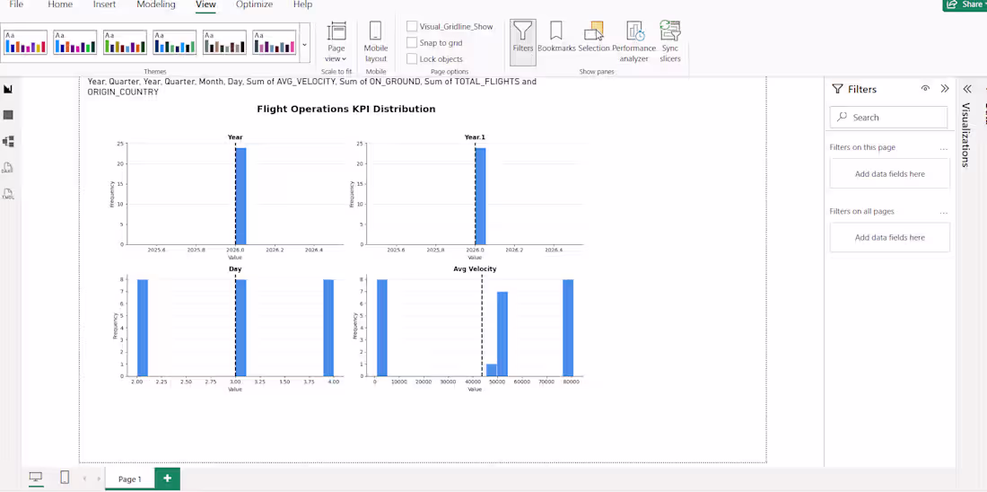 Cover image for Data & Analytics Engineer