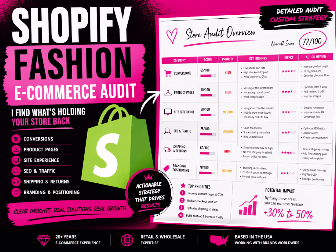 Cover image for Shopify Fashion E-Commerce Audit Example
