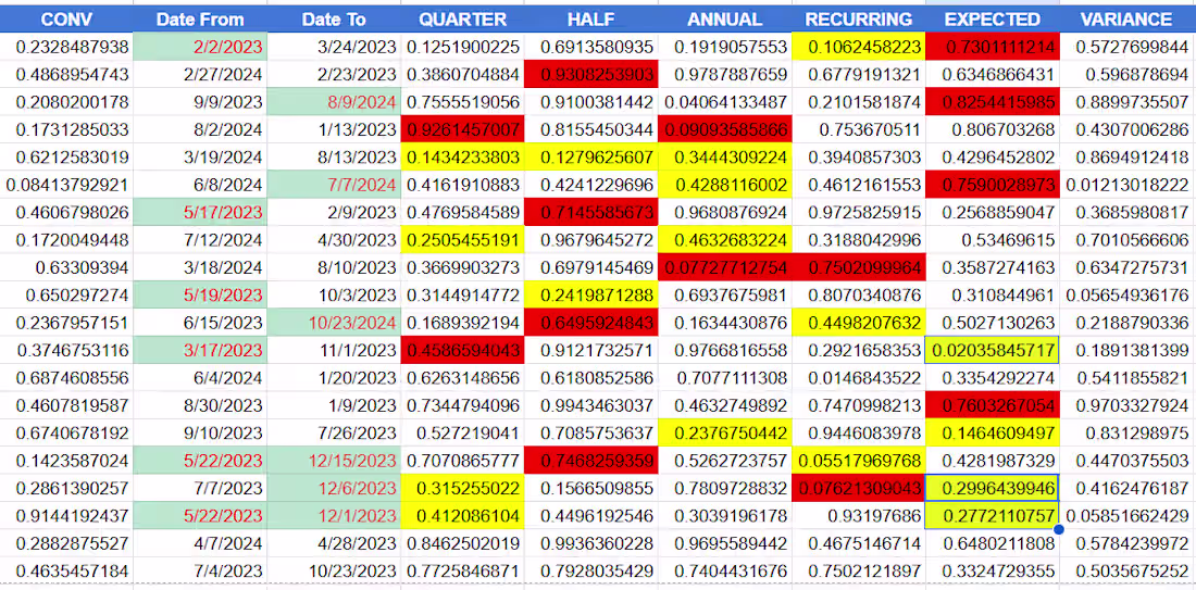 Cover image for Masters in Data entry, MS