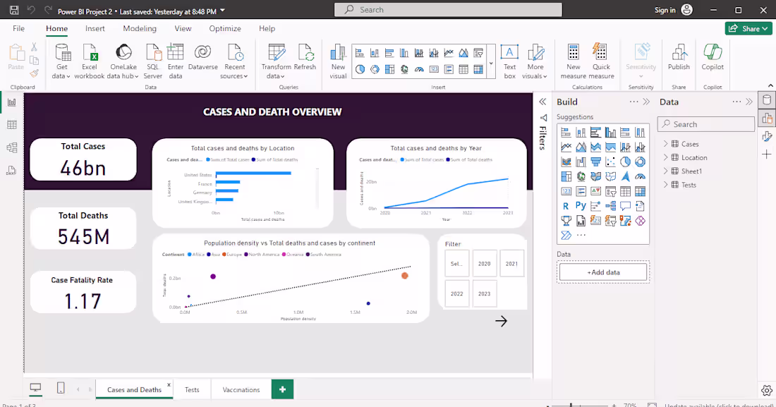 Cover image for Covid-19 Analysis