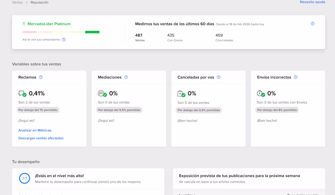 Cover image for Sales Operations Flow & CRM
