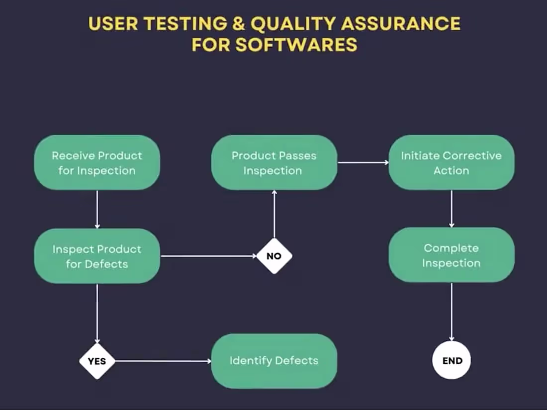 Cover image for Software Quality Assurancer Engineer