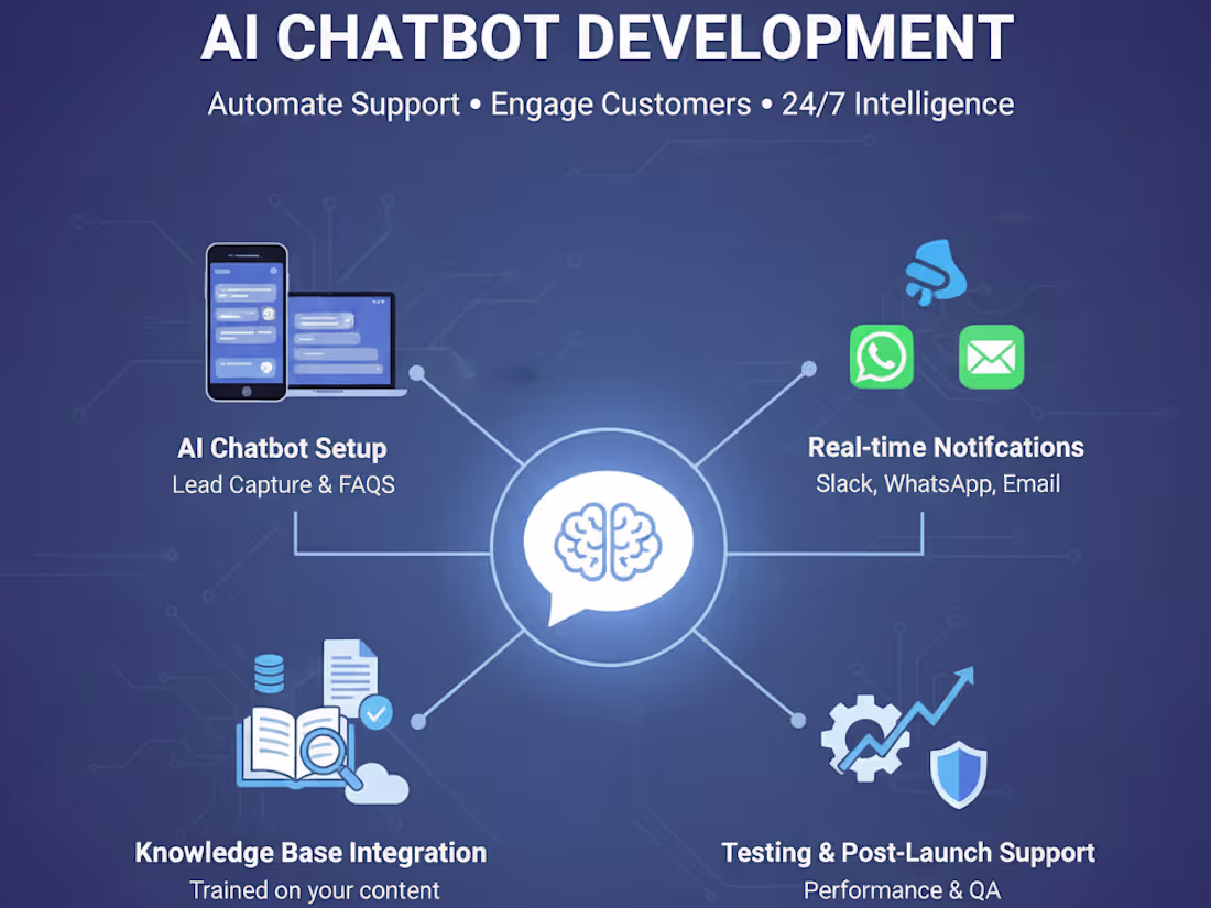 Cover image for AI Chatbot & Lead Capture Automation