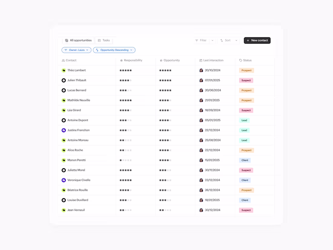 Cover image for crm visual asset
