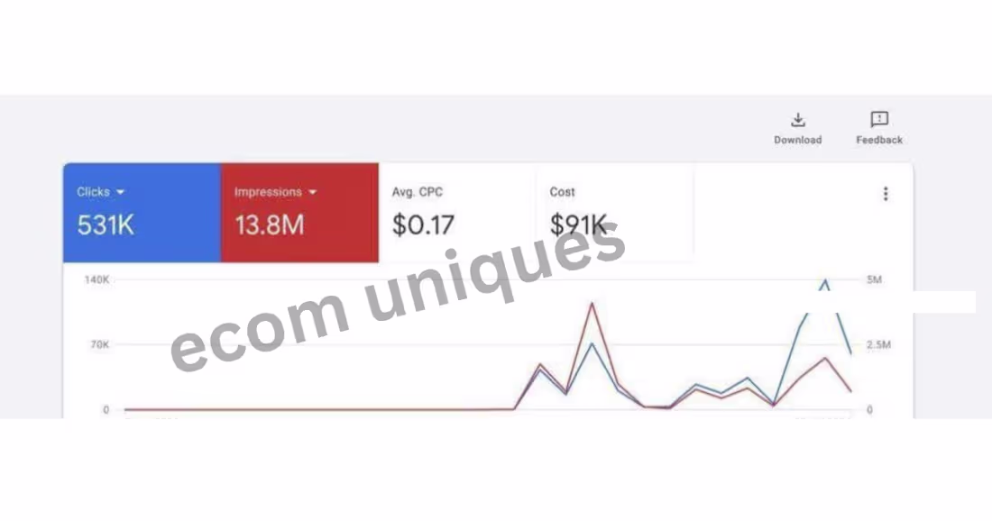 Cover image for Managed and optimized a Google