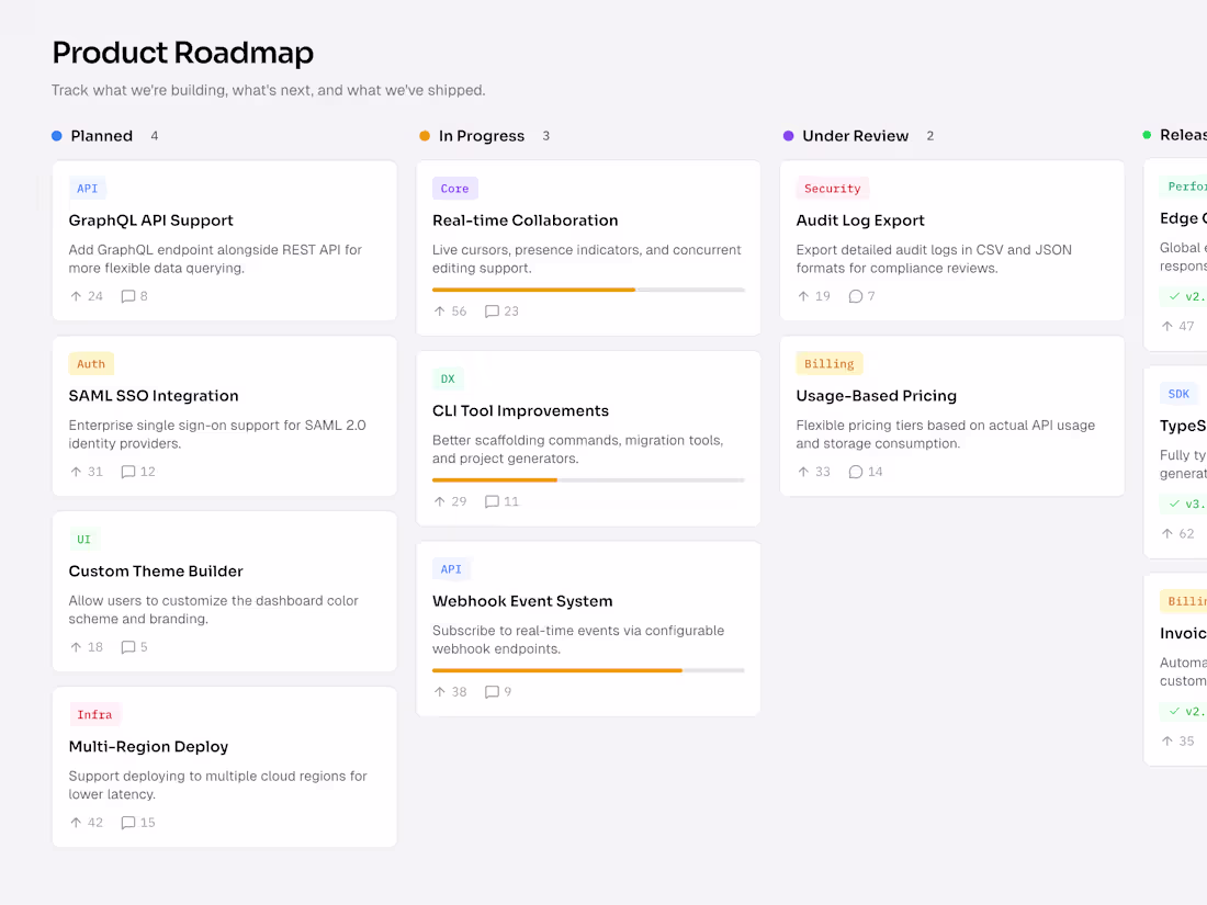 Cover image for ✨ product roadmap component