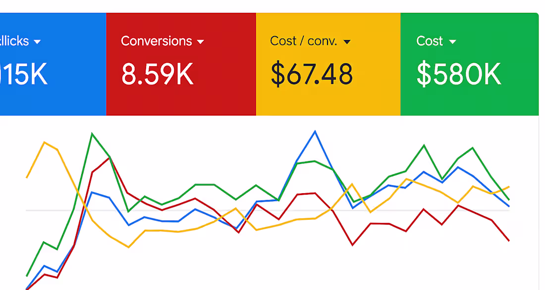 Cover image for What is your business situation now?