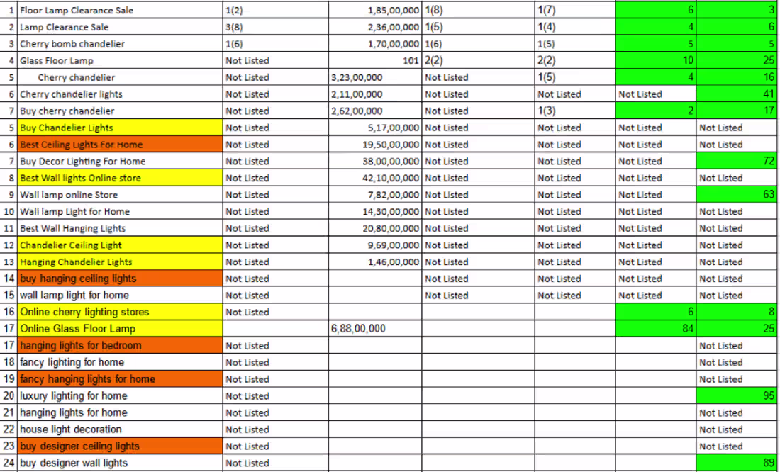 Cover image for SEO Optimization for Local Business