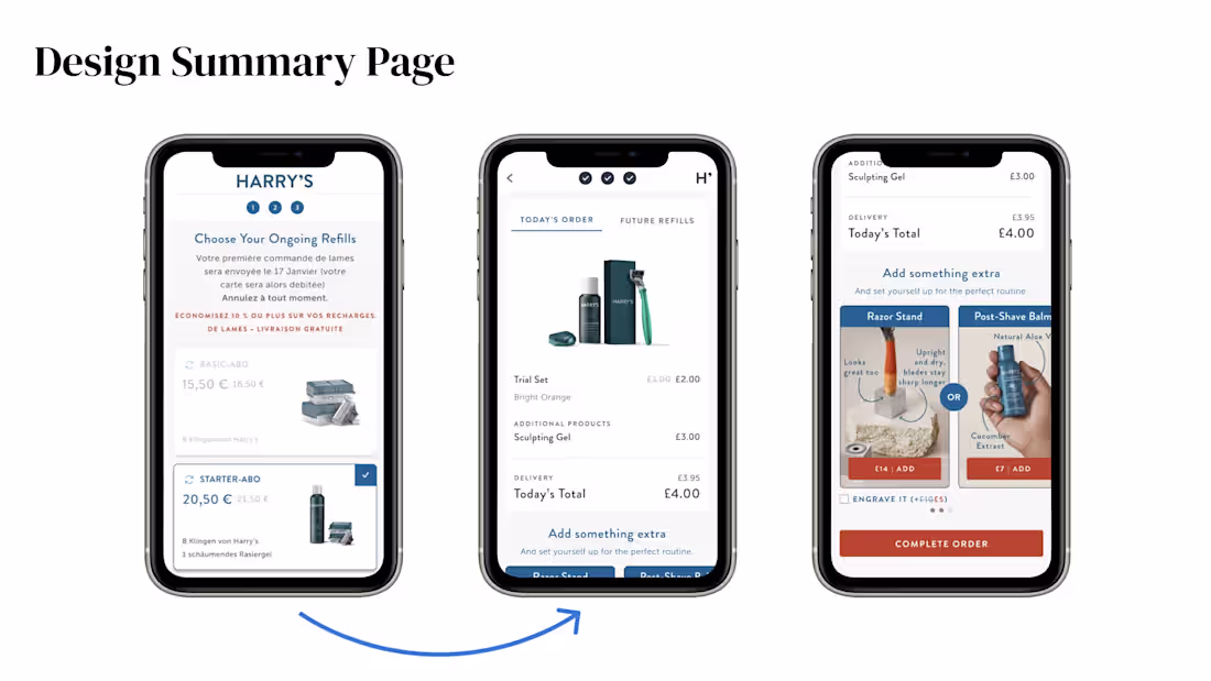 Cover image for Subscription Model UX-Redesign