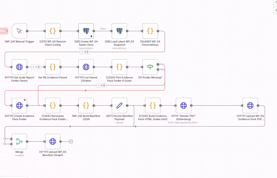 Cover image for n8n Evidence Pack Builder with