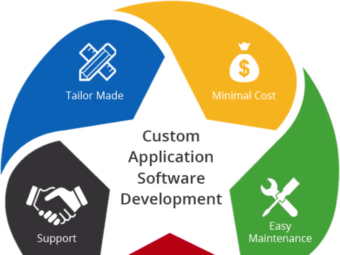Cover image for Product Development Services