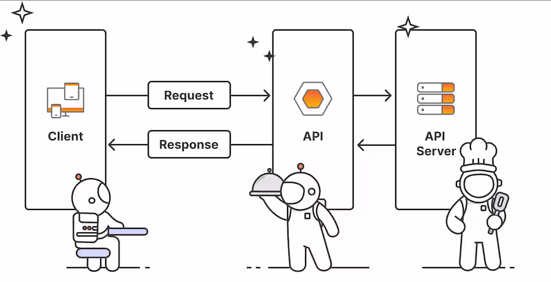 Cover image for I'll develop scalable APIs tailored for your web and mobile apps