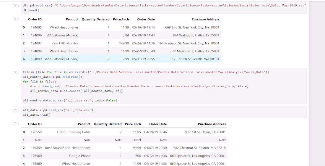 Cover image for Electronic Shop Sales Analysis