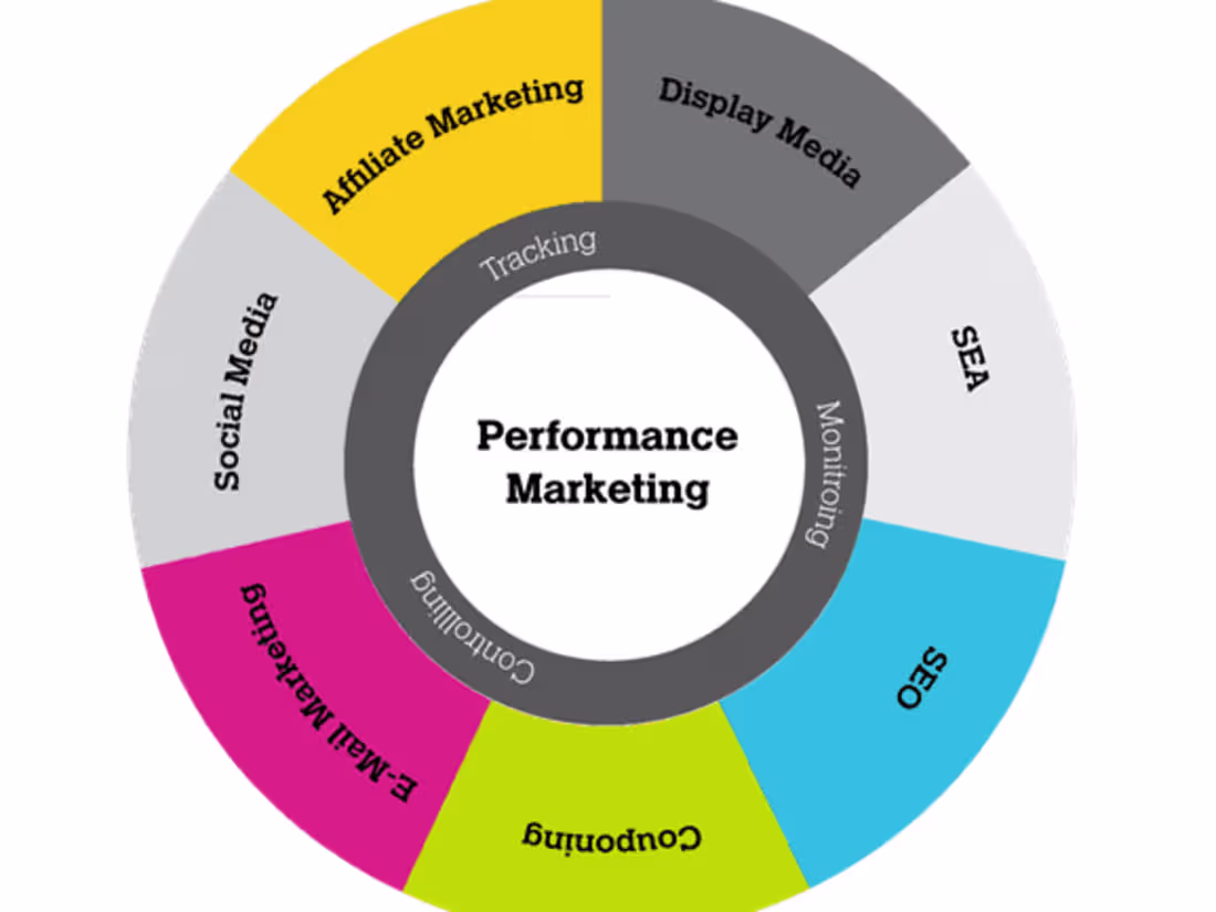 Cover image for Performance marketing