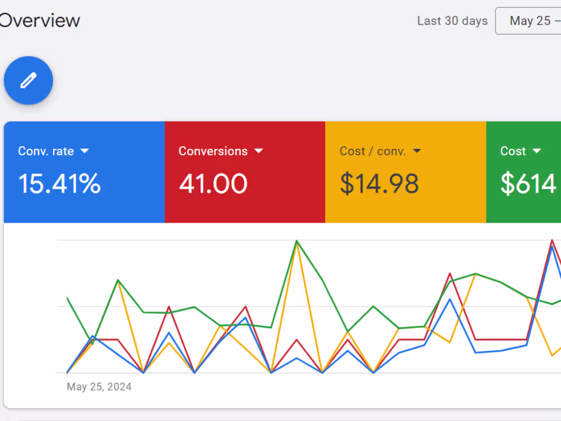 Cover image for Google Ads Conversion Tracking Setup