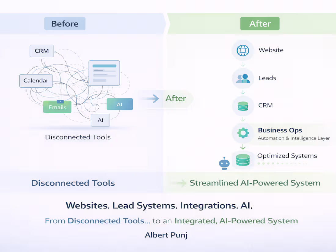 Cover image for Websites, Lead Generation & AI Automation for Businesses