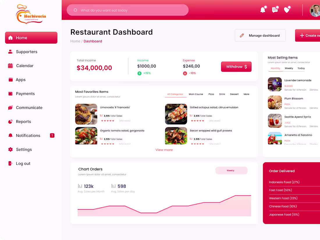 Cover image for SaaS Dashboard UI/UX Design