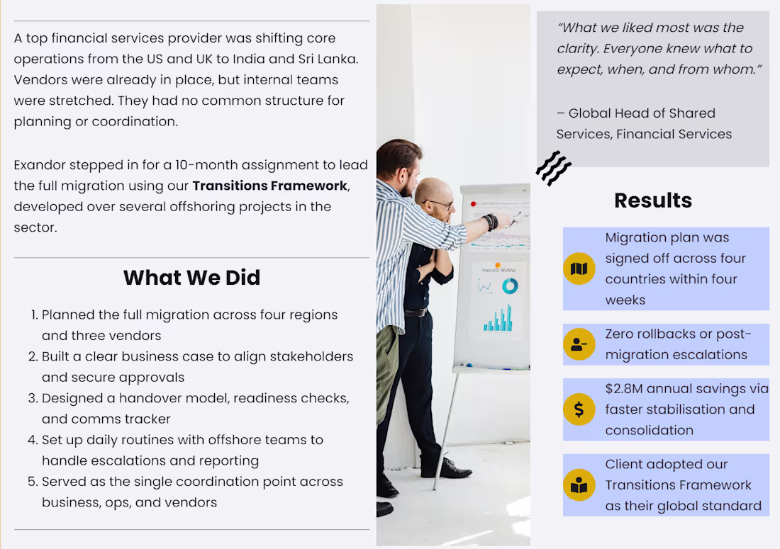 Cover image for A top financial services provider