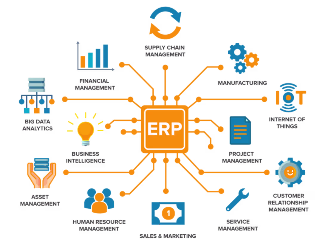 Cover image for Medical ERP