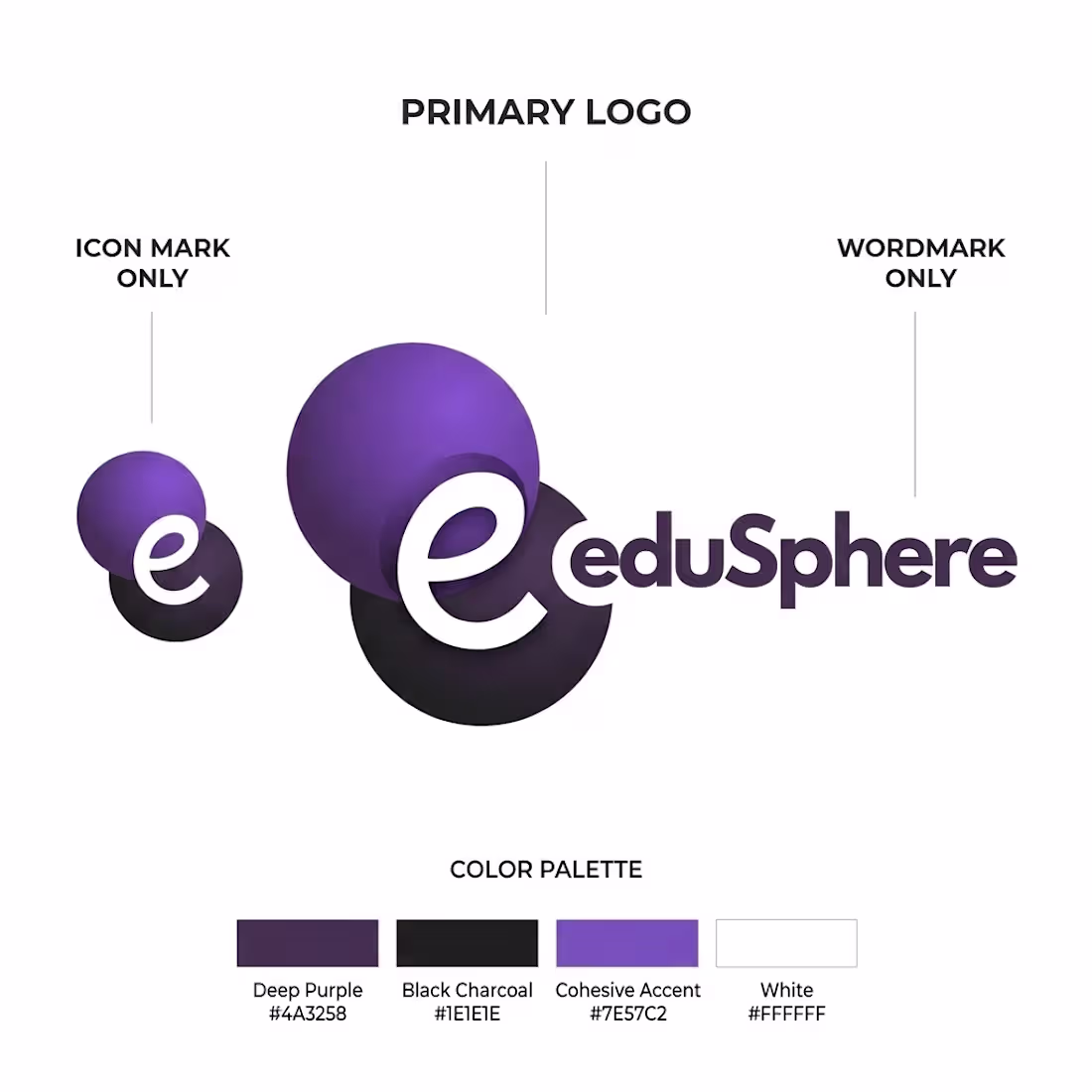 Cover image for Results of my sketch design