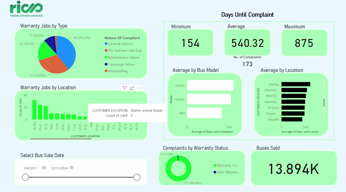 Cover image for Warranty Dashboard