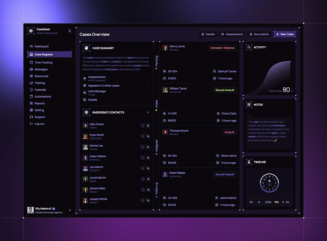 Cover image for Case Overview Dashboard Screen Design