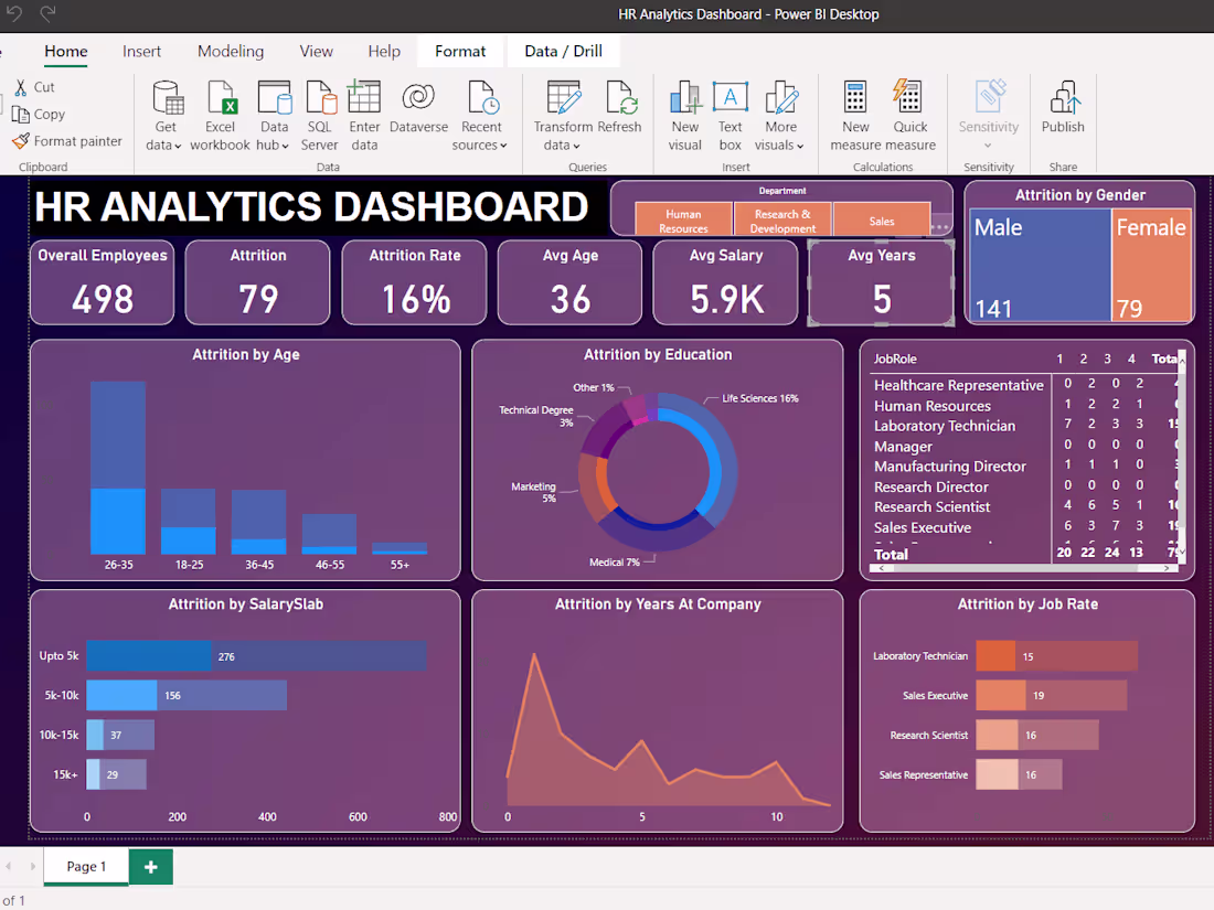 Cover image for HR Analytics Dashboard