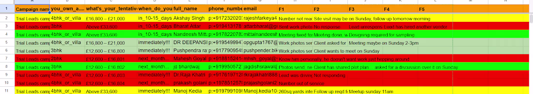 Cover image for Lead generation for Interior Design Firm
