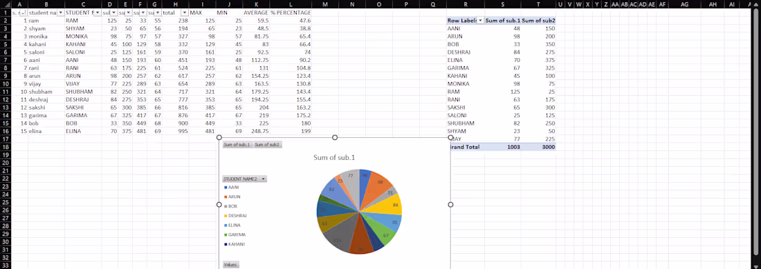 Cover image for i worked on student marksheet