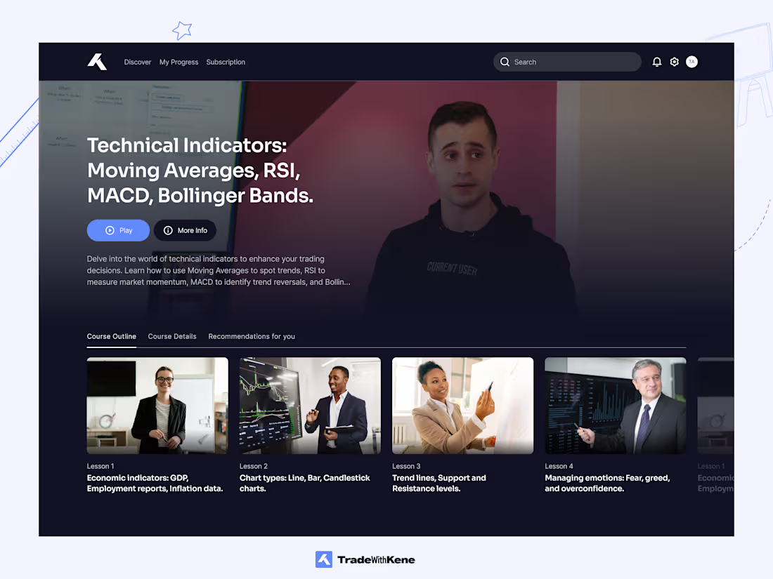 Cover image for TradeWithKene Forex Learning Platform