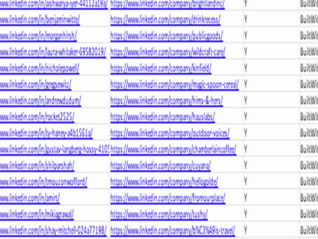 Cover image for Helping businesses grow by delivering campaign-ready B2B lea...