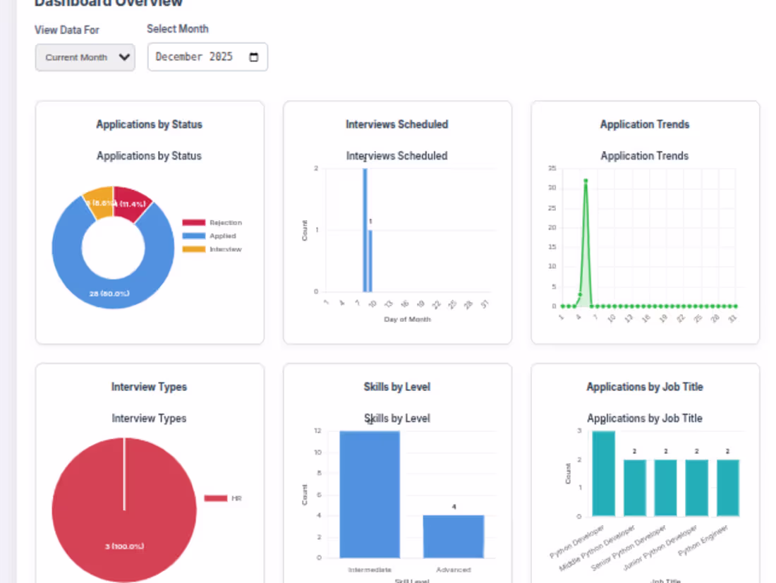 Cover image for Job Application Tracker A web application that streamlines y...