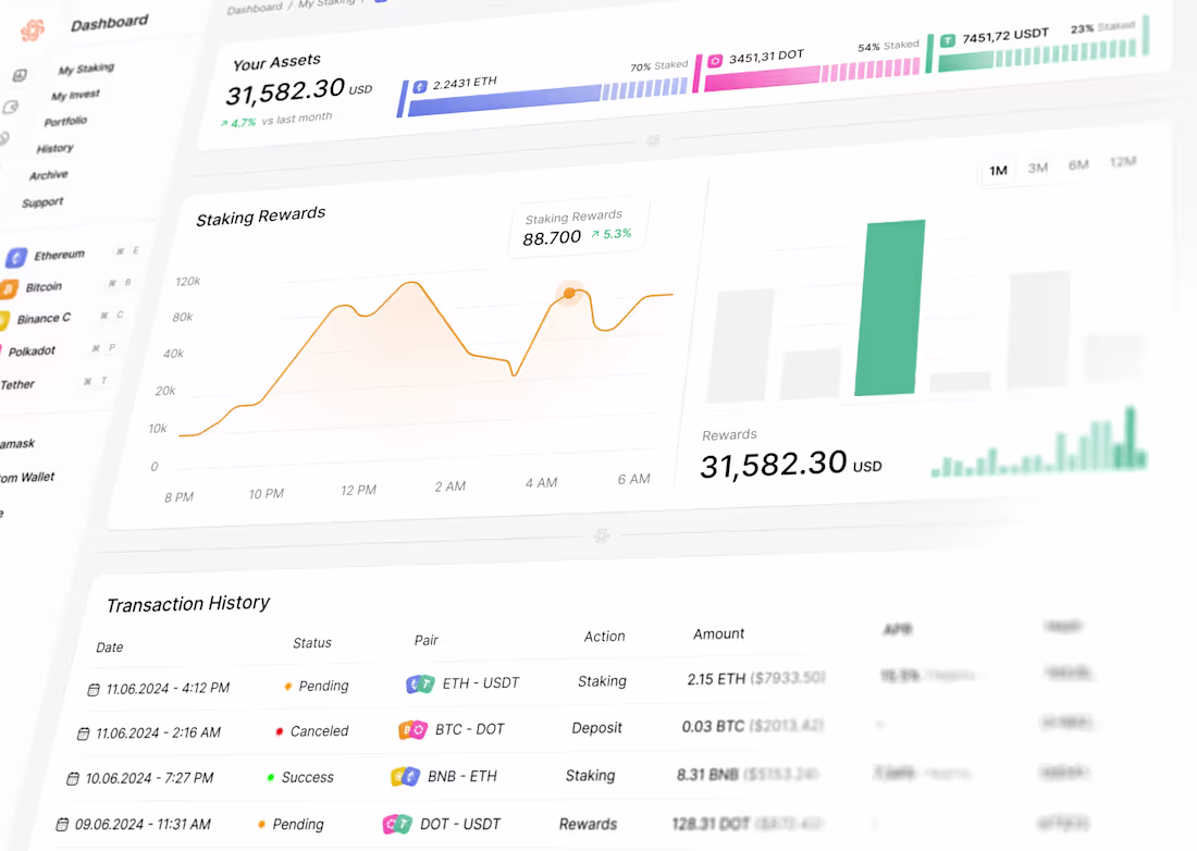 Cover image for Crypto Dashboard - Web3