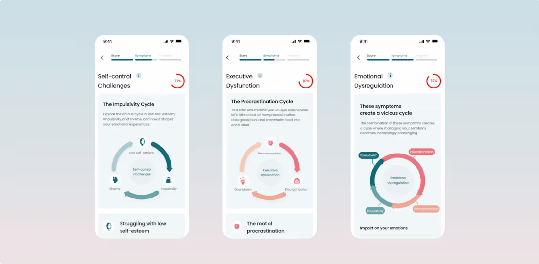 Cover image for Inflow (YCS21) - Increasing web app funnel conversion