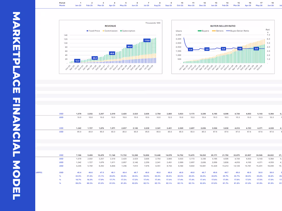 Cover image for Custom-Made Marketplace Financial Model
