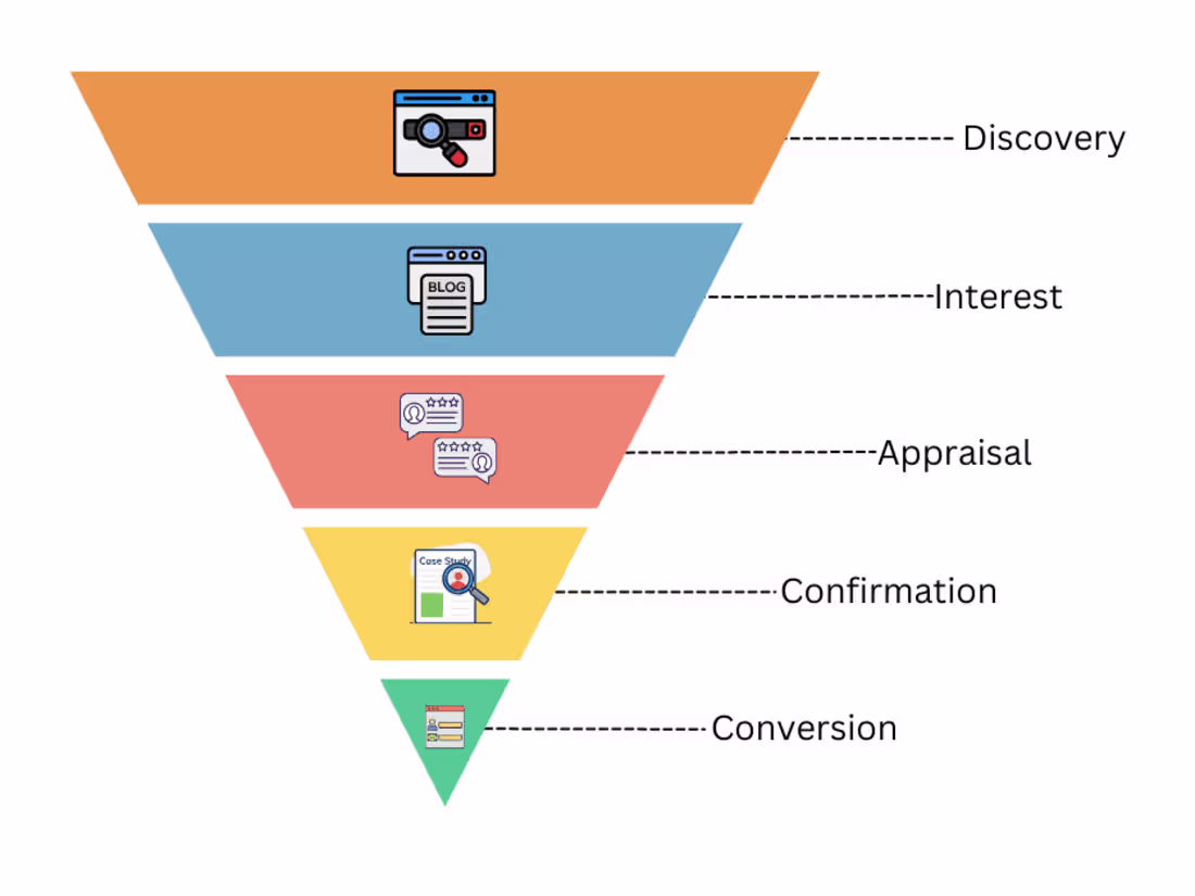Cover image for B2B SaaS Marketing