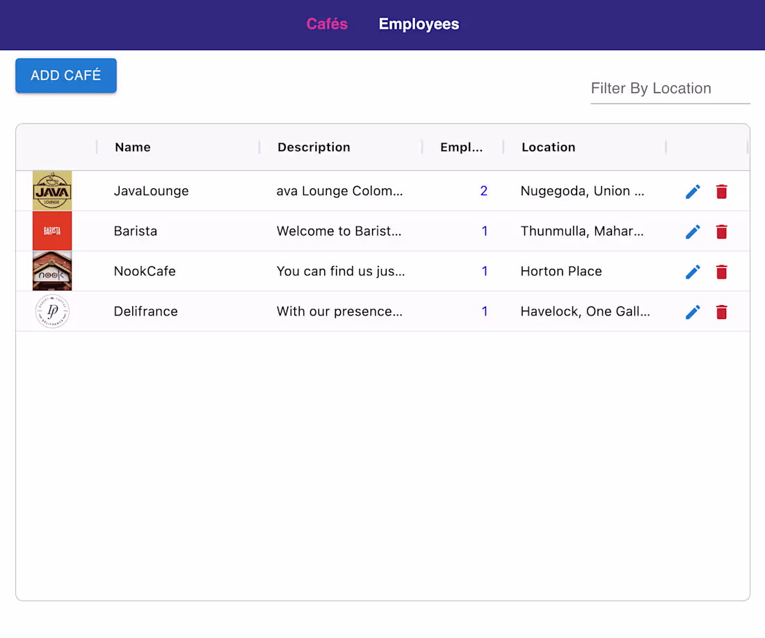 Cover image for Cafe Employee Management