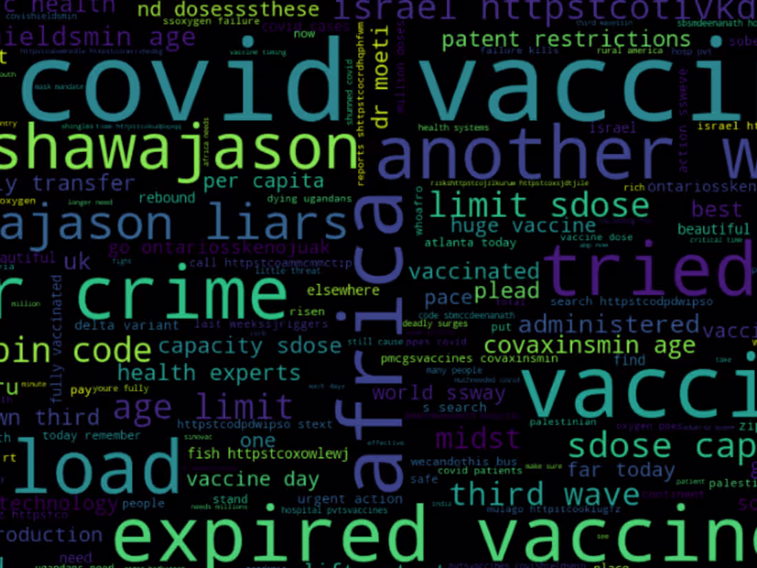 Cover image for Covid-19 Sentiment Analysis