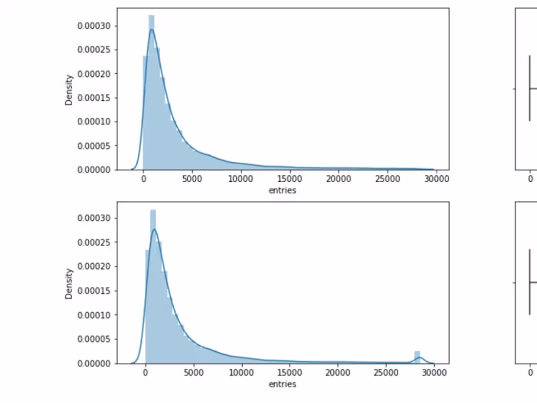 Cover image for Outlier Detection 