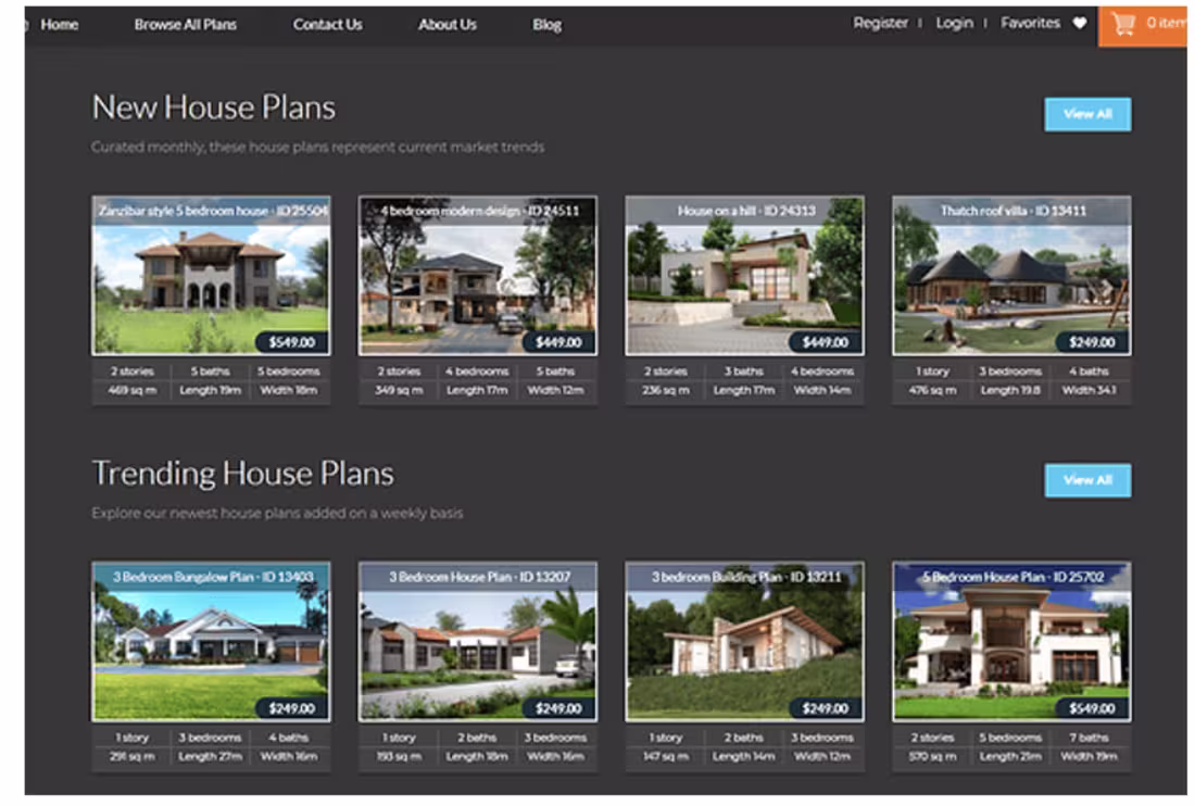 Cover image for Real Estate Industry - CRO, SEO, SEM