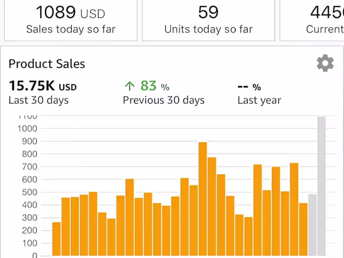 Cover image for Amazon Account Management