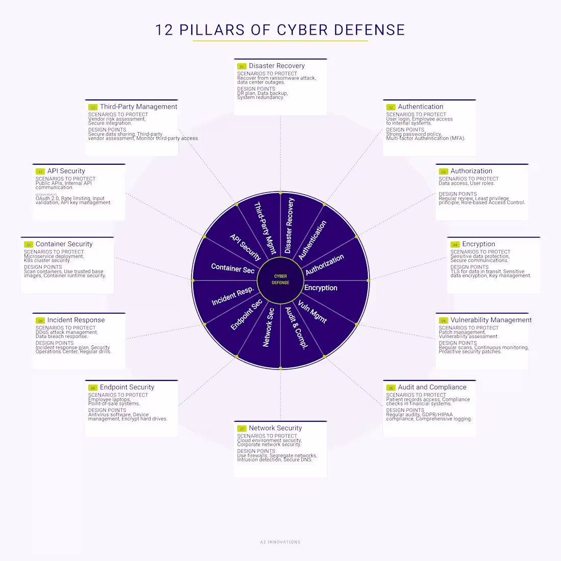 Cover image for Did you know that cybercrime