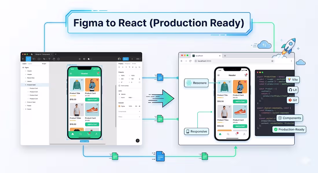 Cover image for Turn Your Figma Design into a Production-Ready React UI
