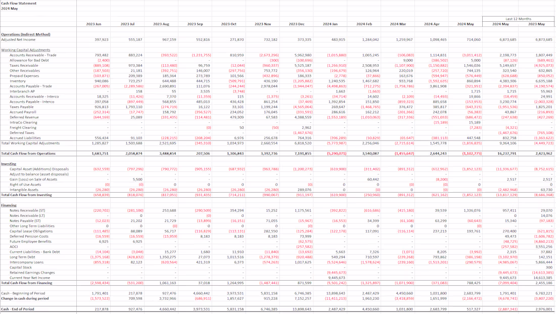 Cover image for Comprehensive Statement of Cash Flows